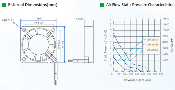 11db impressora plástica de baixo nível de ruído Cooling Fan do GV 3D