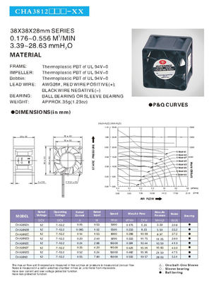 Certificado 0,556 M3/Min Print Cooling Fan do TUV